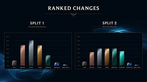 paladins spielerzahlen.